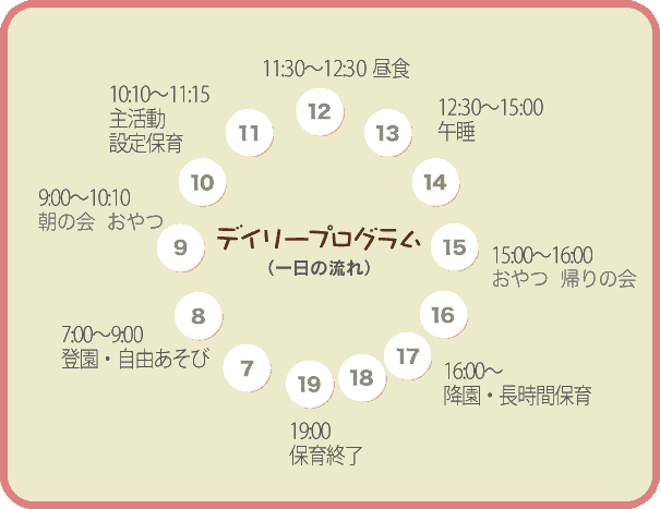 デイリープログラム