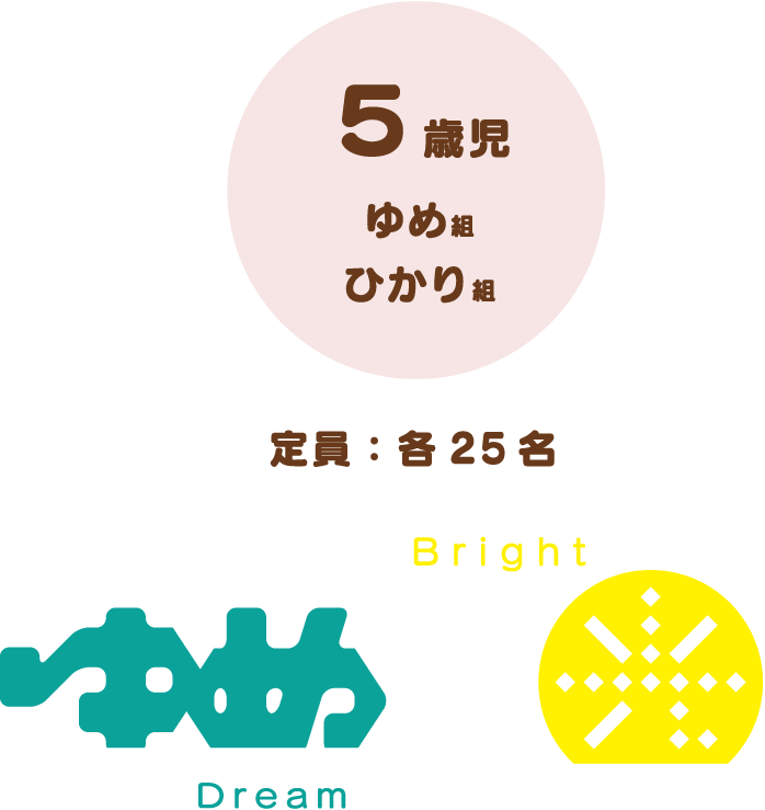 ５歳児ゆめ組　ひかり組